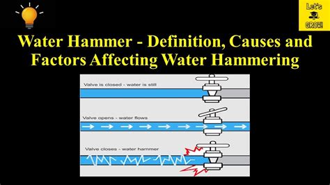 水垂作用|水錘現象‧Water Hammer – 木川工業研究所 